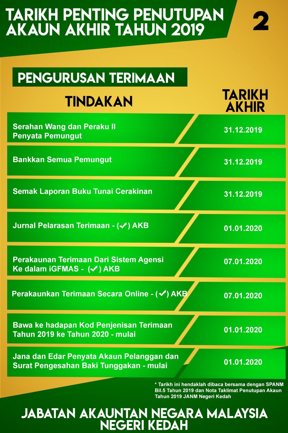 Jabatan Akauntan Negara Malaysia Janm Tarikh Penting Penutupan Akaun Tahun 2019