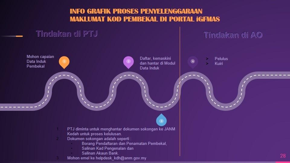 Jabatan Akauntan Negara Malaysia Janm Penambahbaikan Proses Penyelenggaraan Maklumat Kod Pembekal Di Portal Igfmas